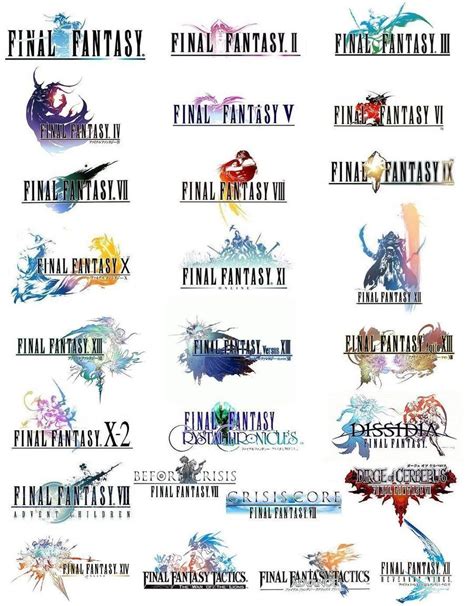 Final Fantasy Category